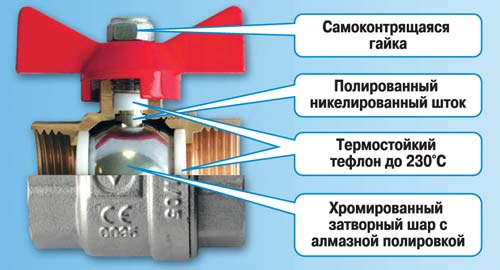 Шаровые краны